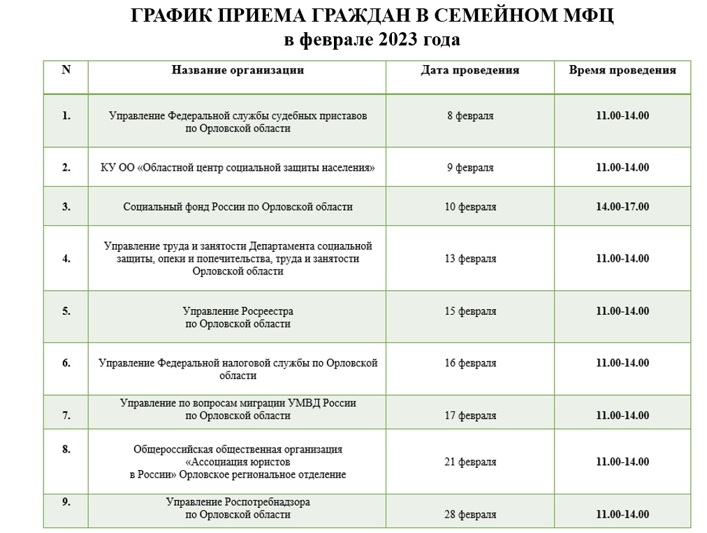 мфц мценск. мфц график работы орловская. номер мфц орел. мфц ленина 1 орел. мфц график работы орловская.